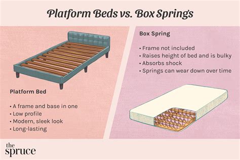 metal platform bed frame compatible with box spring|platform bed vs standard.